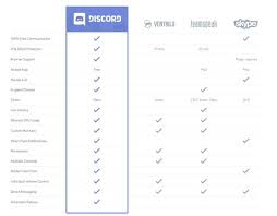 Another central skype feature is its instant messaging service, which. Discord Vs Skype For Gaming 2021 Guide Gamingscan