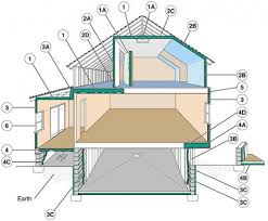 where to insulate in a home department of energy