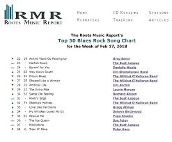 Album James Rivah Debuts On Roots Music Report National