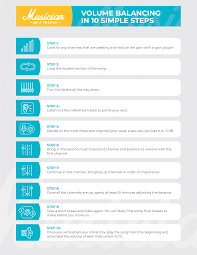 Parts 1 equipping yourself to mix 2 planning your mix i always love mixing music, and this article was really helpful for me to start my career in. Mixing Music 101 The 8 Steps To A Radio Ready Sound