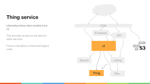 Geomining is a cryptocurrency consensus mechanism where the individuals' geographic areas are used as a proof of value. The Evolution Of Reddit Com S Architecture