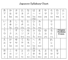 Kanji Japanese Alphabet Chart Www Bedowntowndaytona Com