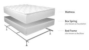 When To Replace Your Mattress Here Are 9 Signs Foamite