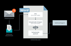 With noun/verb tables for the different cases and tenses links to audio pronunciation and relevant forum discussions free vocabulary trainer Sednit Ist Mit Zwei 0days Exploits Zuruck Welivesecurity