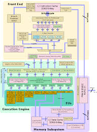 We present a simple neural rendering architecture that helps variational autoencoders (vaes) learn disentangled representations. Intel Haswell Microarchitectures Computer Architecture Intel Instruction