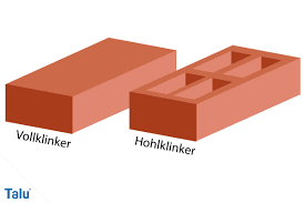 Eine klinkerfassade ist nicht nur etwas für den neubau. Haus Und Fassade Nachtraglich Verklinkern Anleitung Talu De
