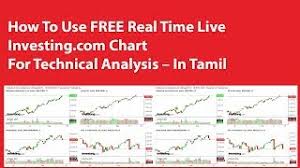 Intraday Trading Using Advanced Camarilla Technique In Tamil
