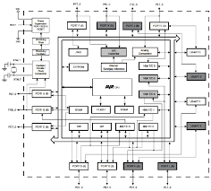 The block diagram of the ATMEGA 2560 microcontroller | Download Scientific  Diagram