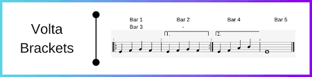 You can also say start at measure 10 What Is Sheet Music Notation The Complete Beginner S Guide