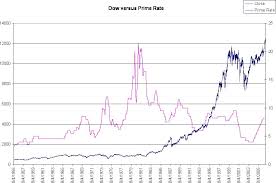 stockerblog the stock market blog correlation between