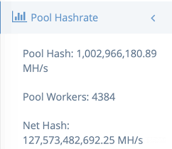 Successfully mining just one bitcoin block, and holding onto it since 2010 would mean you have $450,000 worth of bitcoin in your wallet in 2020. Dash Mining Complete Beginners Guide On How To Mine Dash Coin