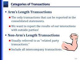 The arm's length principle (alp) is the condition or the fact that the parties of a transaction are independent and on an equal footing. Intercompany Inventory Transactions Ppt Video Online Download
