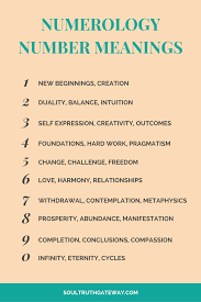 How To Interpret Repeating Number Sequences Soul Truth Gateway Numerology Numbers Numerology Number Meanings