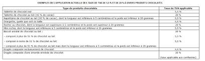 Pierre Januel On Twitter Les Chocolats Et Produits Composes Contenant Chocolat Ou Cacao Sont A 20 Toutefois Le Chocolat Le Chocolat De Menage Au Lait Les Bonbons De Chocolat Les Feves