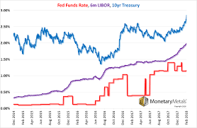 The Feds Passive Aggressive Interest Rates Play Investing Com