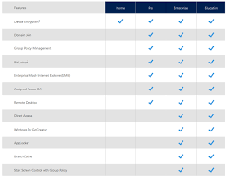 Windows 10 Editions Archives Filecritic