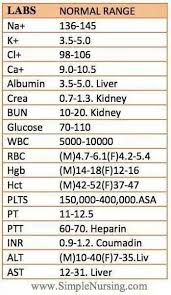 Lab Values Courtesy Of Simple Nursing Com Nursing School Tips Nursing Labs Nursing Tips