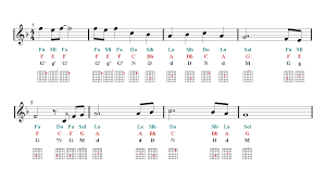 River Flows In You Yiruma Guitar Sheet Music Guitar Chords