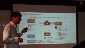 展現適當機制與安排 促進受訓學員將課程所學運用於工作 或展現適當的獎勵 懲罰措施 促進訓練達個人 小組團隊及組織績效改善之成果
