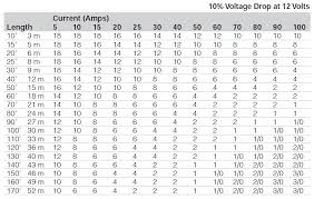 table c conductors sized awg for 10 voltage drop