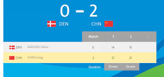 Types of badminton drop fast and slow drop shot. Badminton Live Score Home Facebook