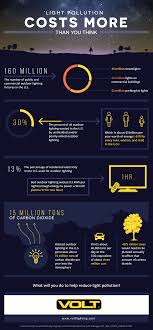 Using Dark Sky Approved Lighting To Reduce Light Pollution Light Pollution Light In The Dark Dark Skies