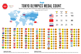'i would place this medal next to my olympic bronze'. 8qz7vrblrnyujm