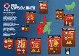 Satu dari 11 kabupaten/ kota di kalimantan selatan yang paling terdampak banjir yang terjadi di awal tahun 2021 tadi adalah. 15 Orang Meninggal Dan 10 Kabupaten Kota Terdampak Banjir Di Kalimantan Selatan