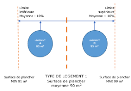 Https Edgebuildings Com Wp Content Uploads 2019 10 190515 Edge Ug French Pdf