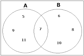 26 Contoh Soal Diagram Venn Irisan Dan Gabungan Kumpulan Contoh Soal
