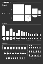 57 Proper Batteries Equivalents Chart