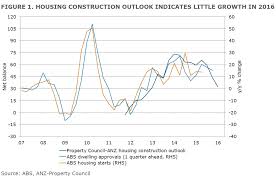 commercial mortgage rates anz commercial mortgage rates