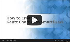 How To Create A Gantt Chart With Smartdraw Project Management