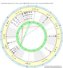 Birth Chart Edna Ballard Cancer Zodiac Sign Astrology