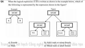 Jan luyken (1685) der begriff täufer hat sich im deutschen sprachraum seit mitte des 20. Bitwise Operations And Not Logical Stack Overflow