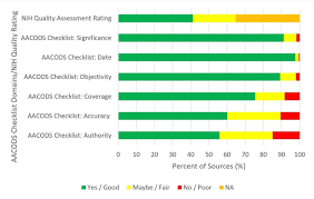 So why build a dating app for remote workers and travelers? Infection And Mortality Of Healthcare Workers Worldwide From Covid 19 A Systematic Review Bmj Global Health