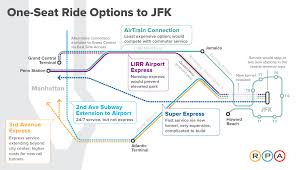 New york's john fitzgerald kennedy international airport is located in the southeastern part of the borough of queens, 26 kilometers from downtown the jfk airtrain is the most economical option. Five One Seat Ride Options To Jfk Airport Proposed By Regional Plan Association 6sqft