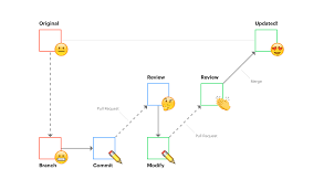 Managing Style Guides At Shyp Style Guides Tool Design Design