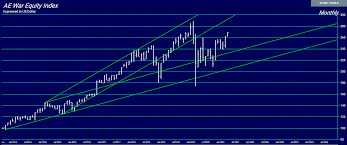 Posted on may 7, 2013 by armstrong economics. Our War Index Armstrong Economics