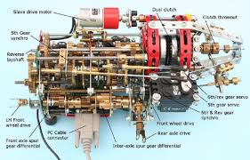 There is a common saying that goes something like this, you can the most common transmission problems are solenoids that get stuck in an open or closed position because the transmission oil. The Gearbox Factory Nz Specialist Dsg Transmissions Repairs