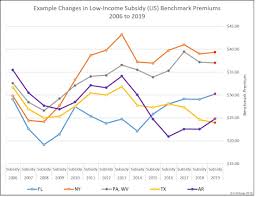 2019 State Low Income Subsidy Benchmark Premium Amounts