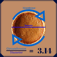 Is it worth the hype, and, most importantly, your time and money? Happy Pi Day Gregg Museum Of Art Design