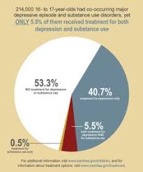 Mental health, personal finance guide. Mental Health Statistics Infographics
