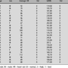 75 Punctilious Normal Heart Rate According To Age