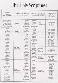 a chart of old testament books in the in between