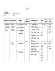Maybe you would like to learn more about one of these? 02 Silabus Pai Sd Kelas Ii Doc Silabus Nama Sekolah Mata Pelajaran Kelas Pendidikan Agama Islam Ii Dua Kompetensi Inti Kompetensi Dasar Course Hero