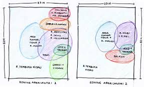 Batam pos, sabtu 23 november 2013. Rumah Minimalis Di Lahan 12 M X 20 M Transmedia Pustaka