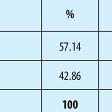 Eu kakb demult nam scris nimic.sh azi eu nu ma simt bine sh nam cu cine vbi despre asta, sh hop mio venit idea k am deviant, acolo nimeni din persoanele p care le cunosc nu citesc c scriu eu (sper).ei da nui pe asta. Pdf The Effects Of Hormone Replacement And Tamoxifen On Spatial Learning And Active Avoidance Learning In Ovariectimized Rats