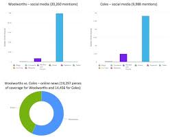 The online application form will ask you to select the kmart store/s that you are interested in working at. Business Strategy Assignment Information System Strategies For Coles Supermarket Total Assignment Help