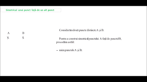 2) simetricul unui punct fata de el însusi este el însusi m m. Simetricul Unui Punct Fata De Un Alt Punct Youtube